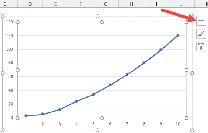 Click on plus icon add chart element icon