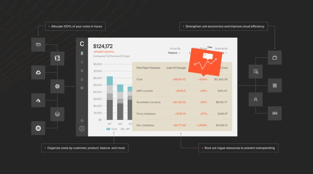 CloudZero platform overview