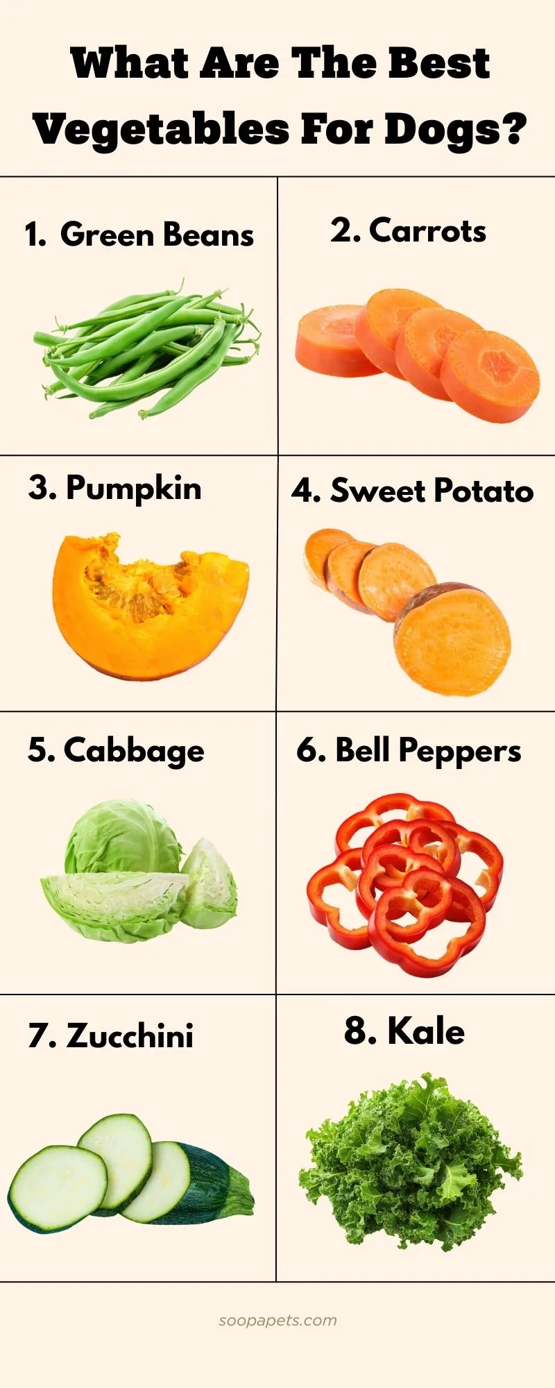 Comparison chart of ingredients, emphasizing healthy vegetable options for dogs