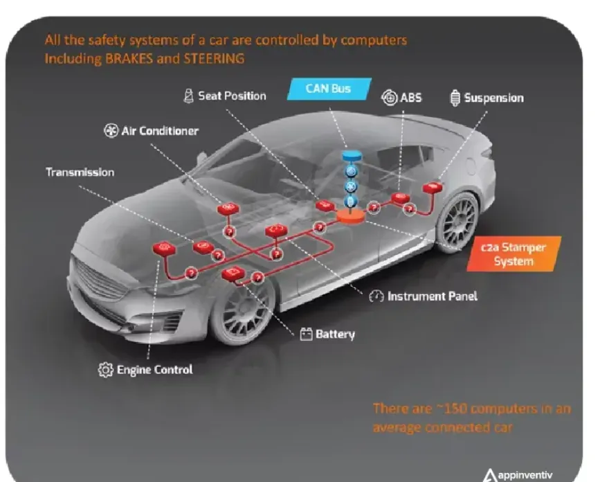Connected cars communicating for safer roads