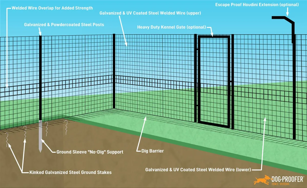 Diagram showing a DIY dog fence installation with dig-proof barrier