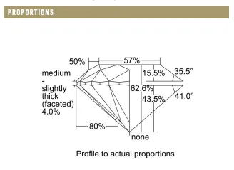 Diamond proportions on a GIA certificate