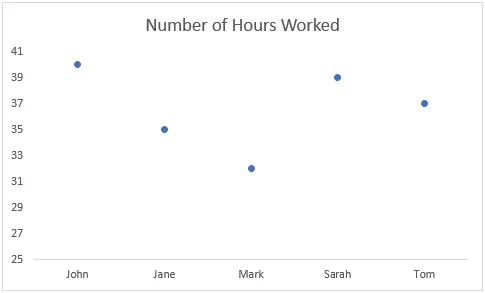 Dot plot in Excel with gridlines removed