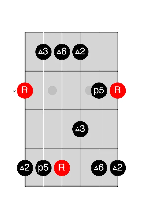 E major pentatonic 12th position