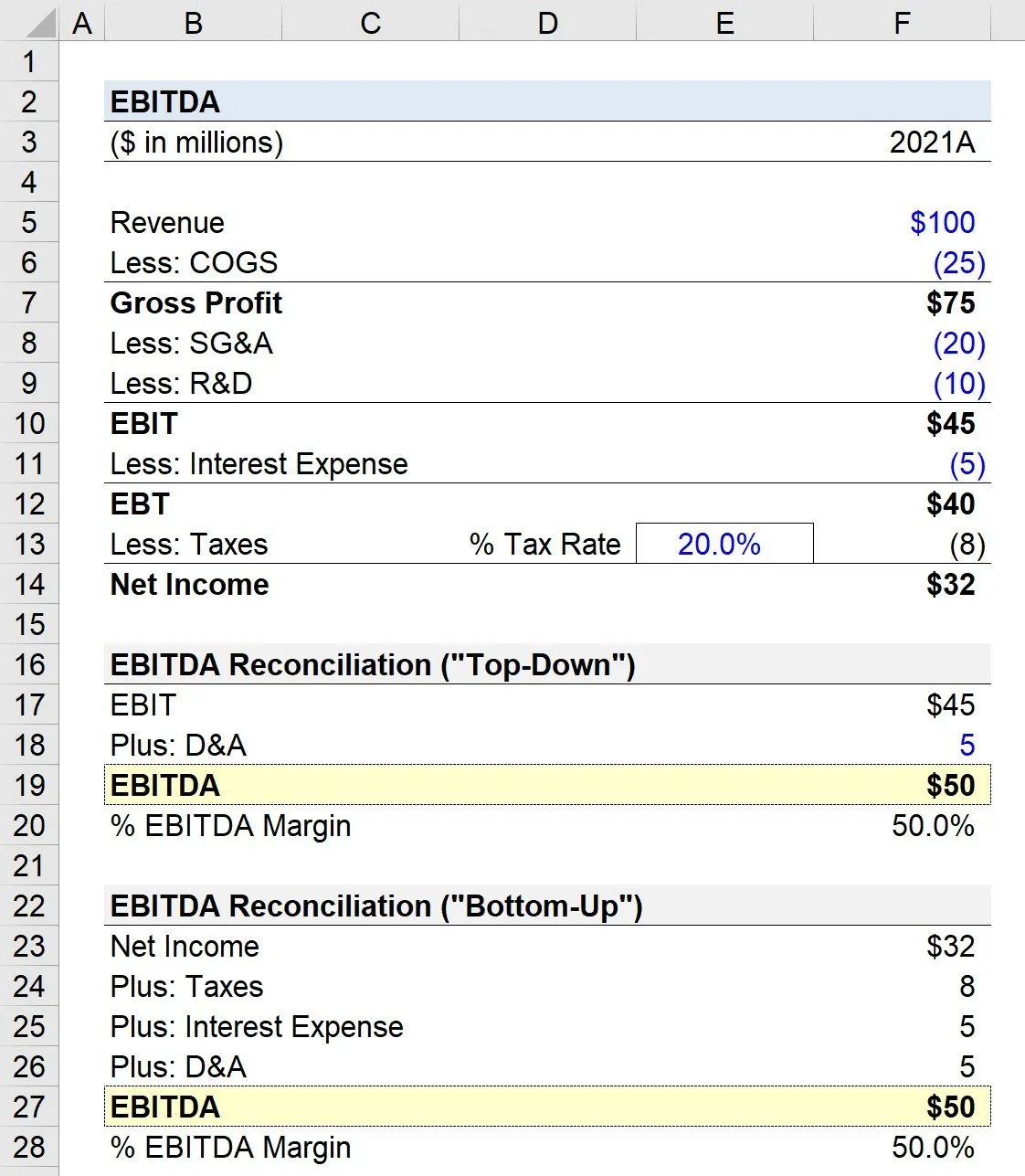 EBITDA Calculator interface demonstrating the calculation process.