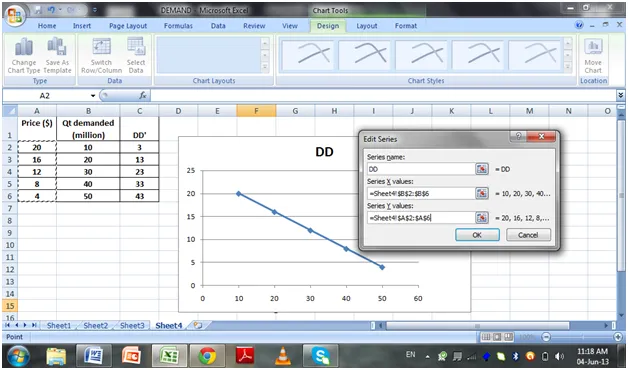 Edit Series dialog box with Series Name, X values (Quantity), and Y values (Price) entered