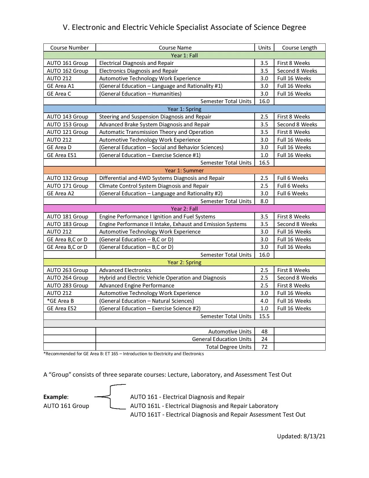 Electronics and EV specialist degree pathway with hybrid system training