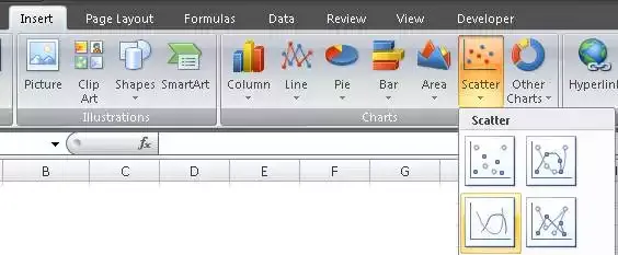 Excel Insert ribbon with Scatter chart options highlighted, showing selection of Scatter with Smooth Lines