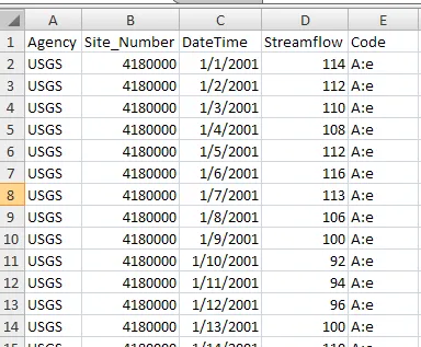 Excel sheet showing DateTime and Streamflow data columns prepared for plotting