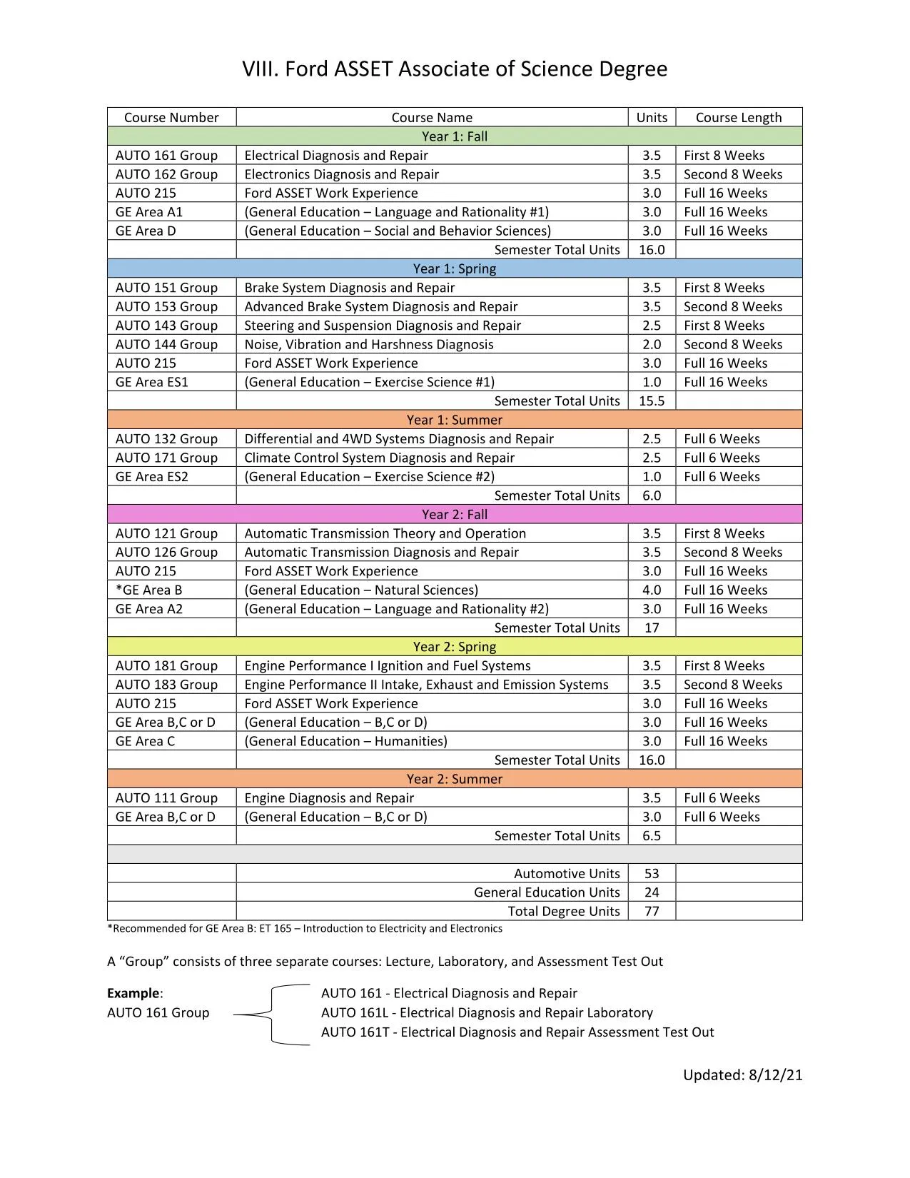 Ford ASSET degree pathway with Ford-specific training modules