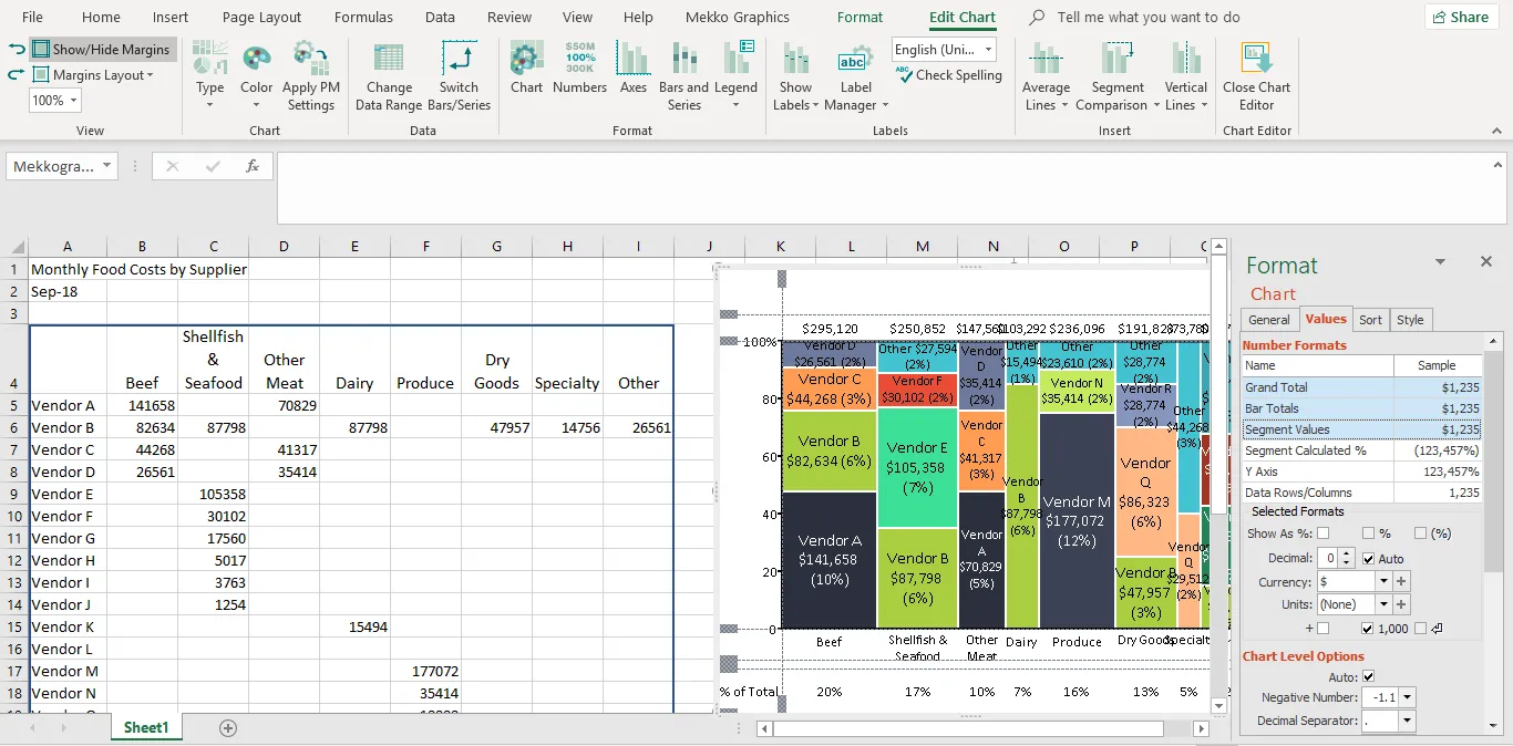 Format chart values