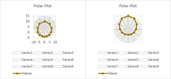Formatting the axes