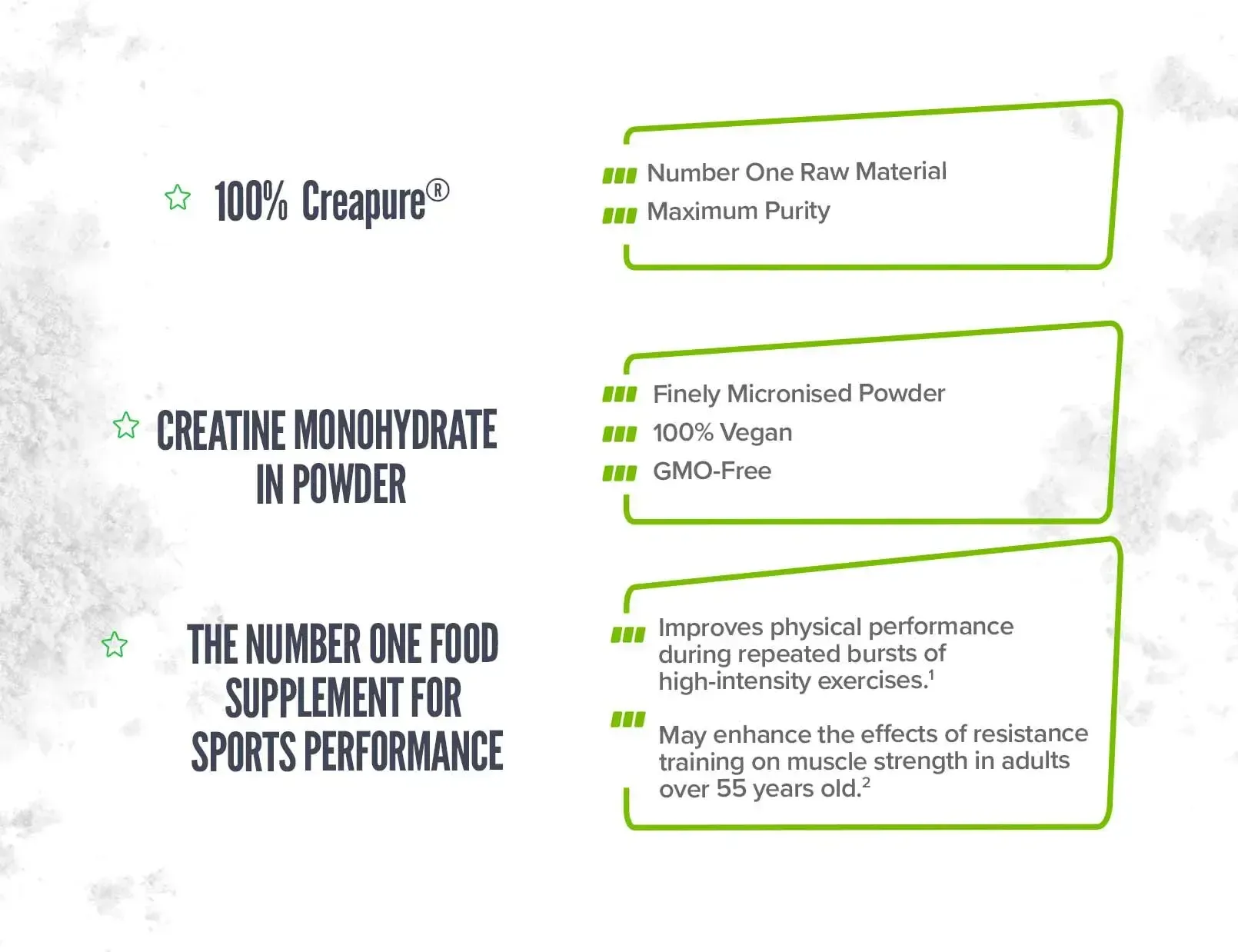 Fplus 3 Creapure Powder