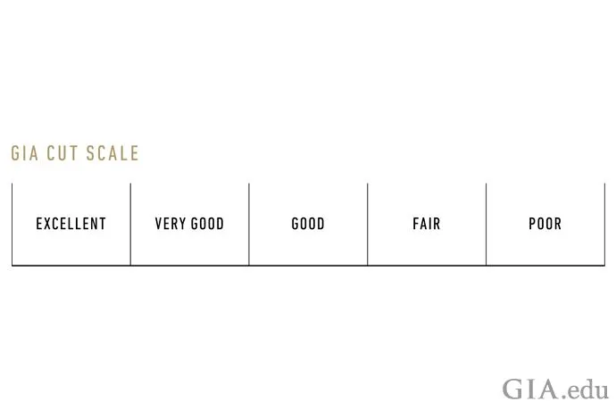GIA cut scale illustration