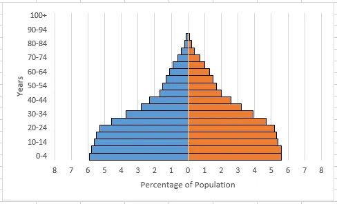 Graph with axis labels