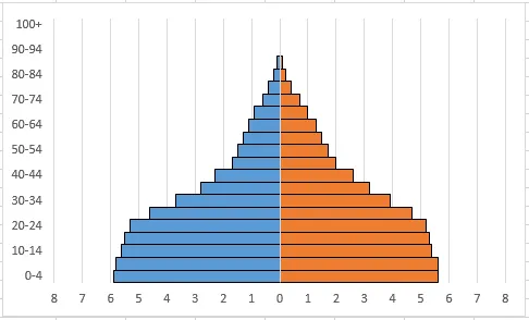 Graph with custom number format