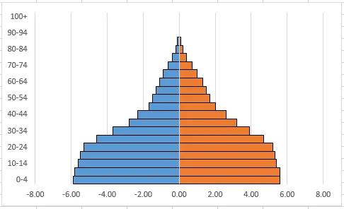 Graph with outlined bars