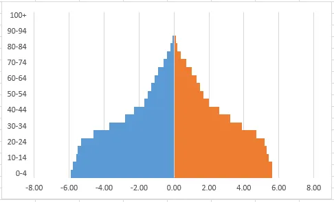 Graph with overlapping series