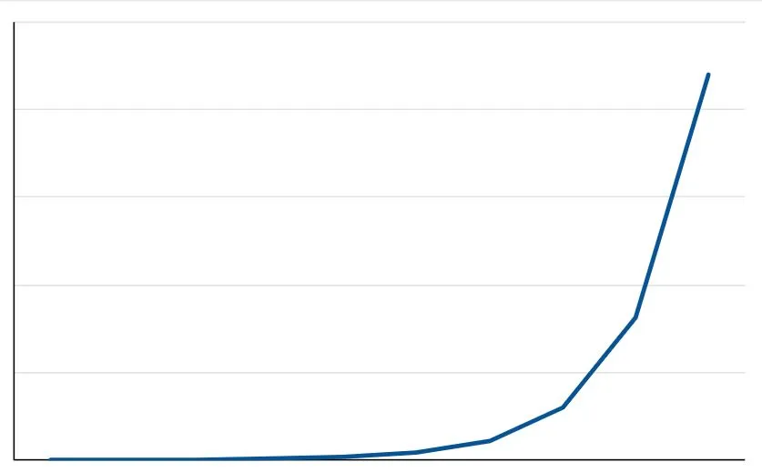 Illustration of an exponential curve modeling inflation.
