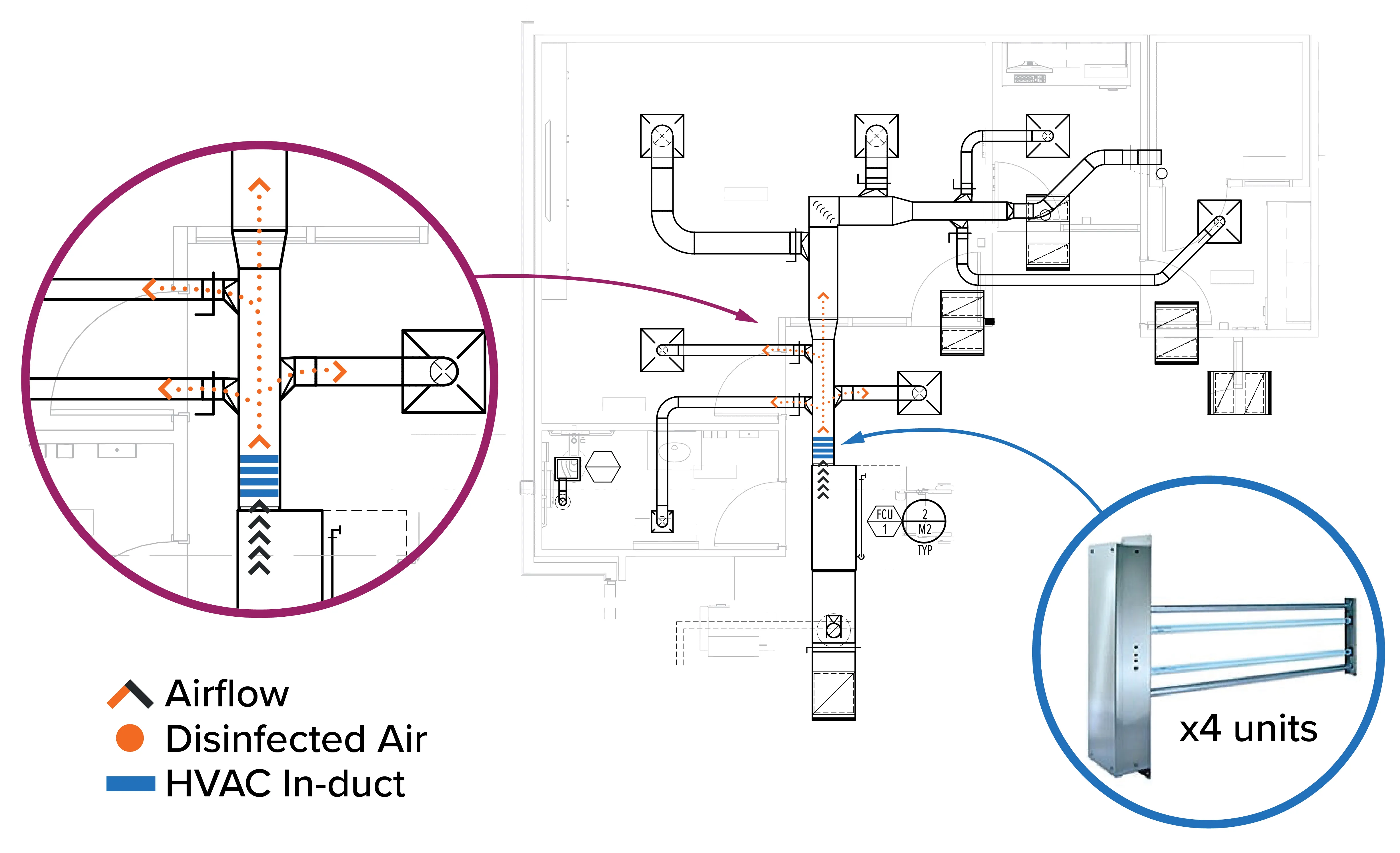 In-duct UV system installation