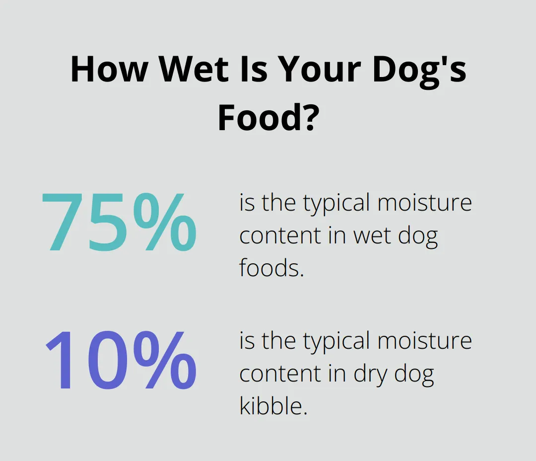 Infographic depicting the moisture content levels in different types of dog food, indicating how wet they are.