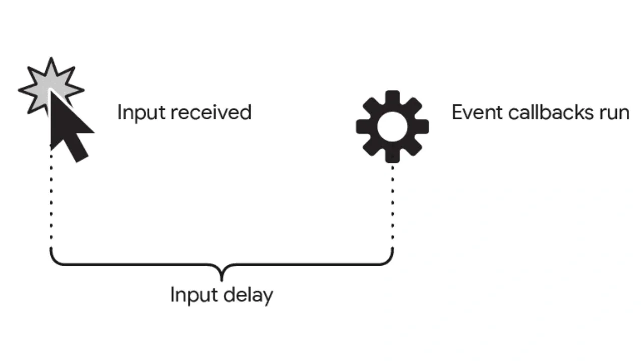 Input Lag