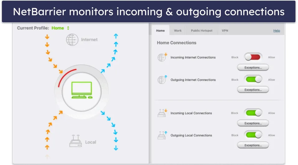 Intego NetBarrier