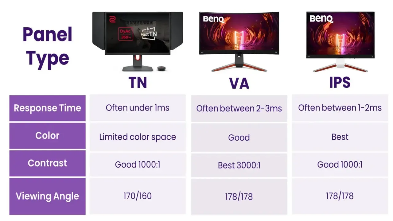 ips vs tn vs va