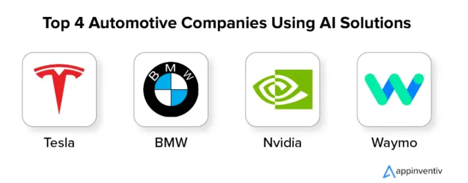 Leading car companies innovating with AI