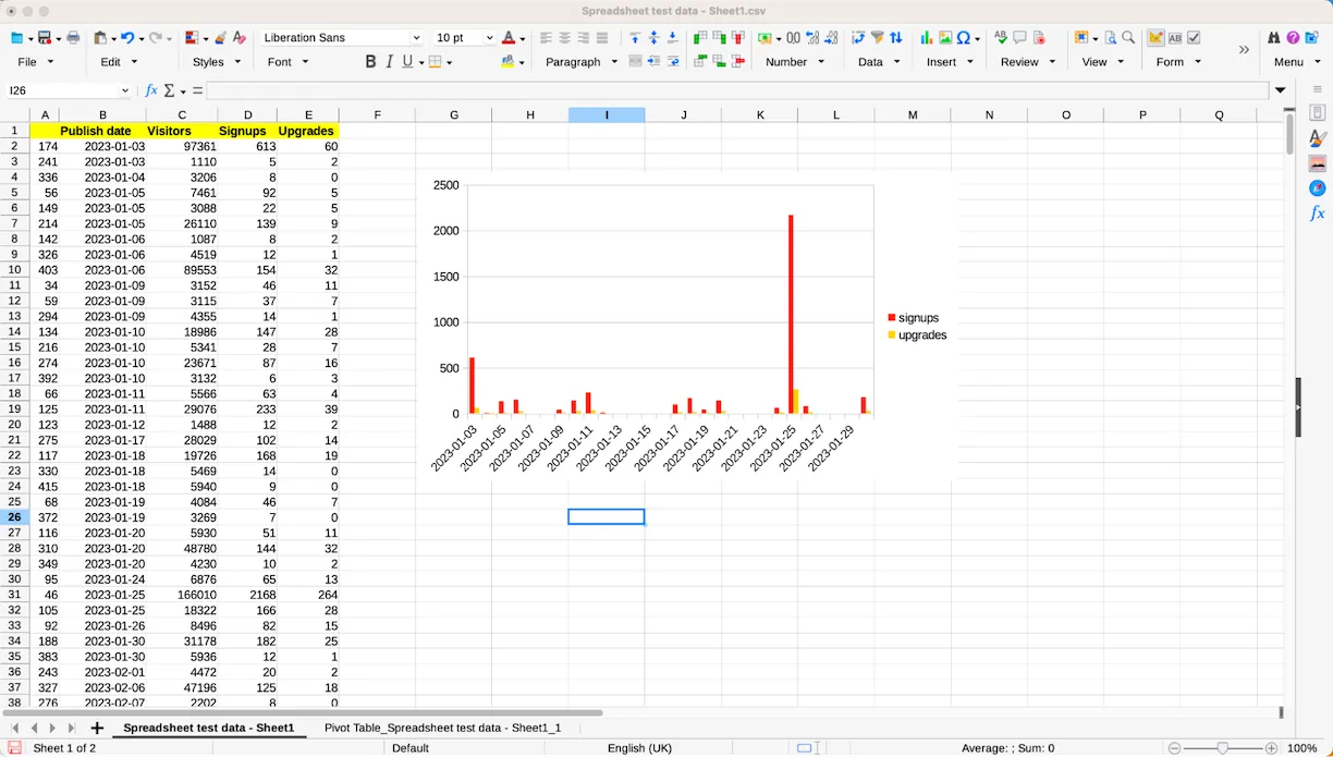 LibreOffice Calc spreadsheet with customizable interface and pivot tools