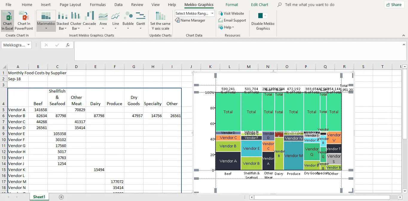 Marimekko chart of food costs in Excel