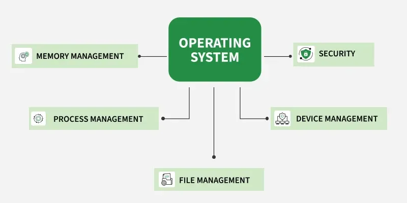 OPERATING-SYSTEM_