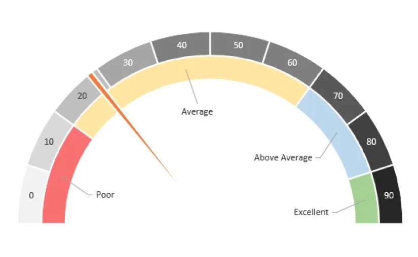 Pie Chart Finish