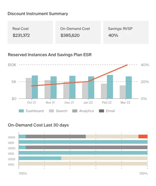 ProsperOps Dashboard