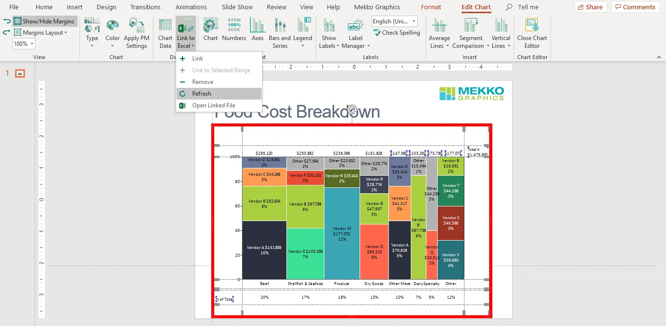 Refreshing a marimekko chart when the data changes