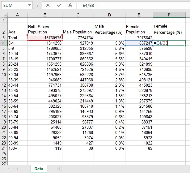 Screenshot demonstrating the calculation of Female Percentage for the 0-4 age group, dividing Female Population by Total Population