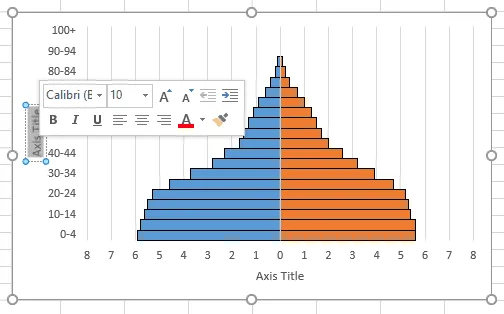 Screenshot illustrating the 'Axis Title' placeholders on the X and Y axes, ready for renaming