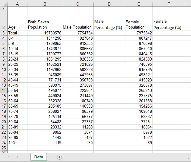 Screenshot illustrating the insertion of 'Male Percentage (%)' and 'Female Percentage (%)' columns into the Excel data table