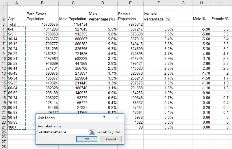 Screenshot illustrating the selection of 'Age Group' cells (A4 through A24) in the 'Data' sheet for the chart's Y-axis labels