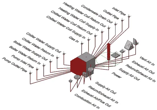 Screenshot of a Mechanical Equipment Configurator in Revit