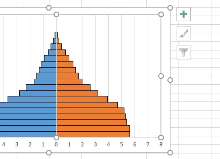 Screenshot showing how to access the 'Chart Elements' options by clicking the '+' button near the chart