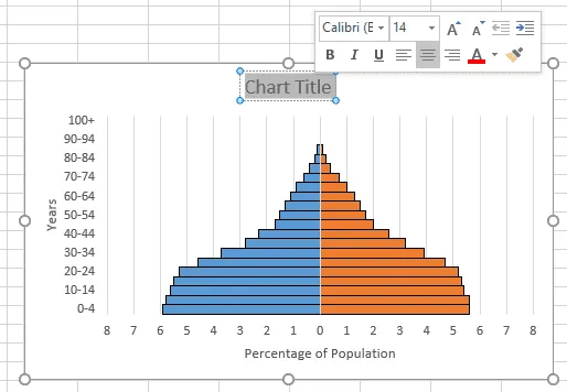 Screenshot showing the 'Chart Title' placeholder at the top of the graph, ready for editing