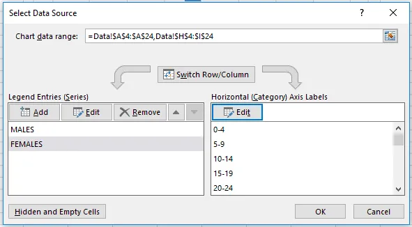 Screenshot showing the completed 'Select Data Source' dialog with age group labels added, ready to finalize the data selection