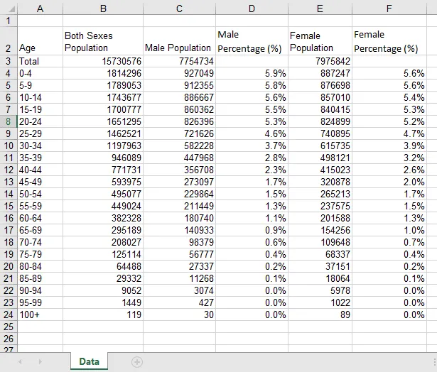 Screenshot showing the completion of percentage calculations for all male and female age cohorts