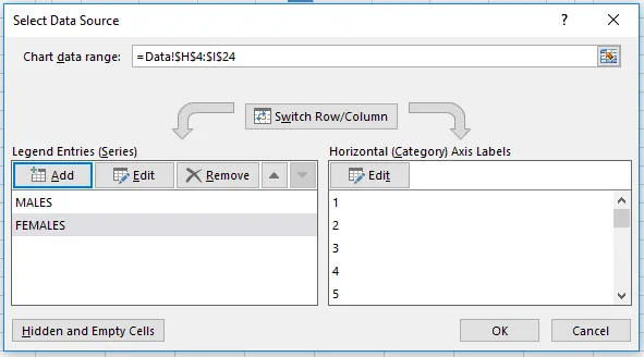 Select Data Source with both male and female series