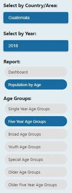 Selection options for country, report type, and age groups in the U.S. Census Bureau’s International Database