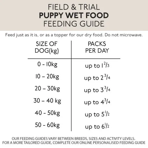 Skinner's Puppy Food Feeding Guide for Dry Food