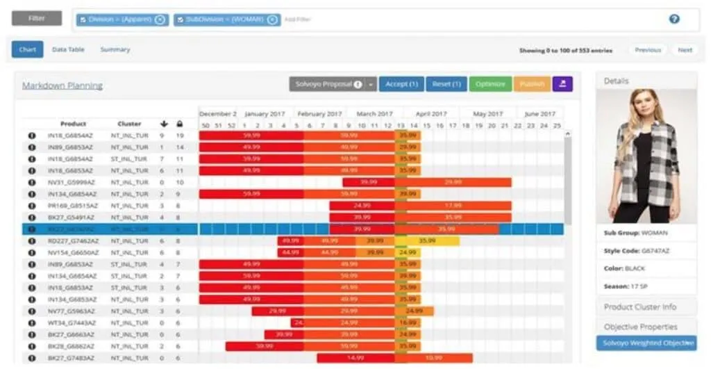Solvoyo Markdown Optimization Software