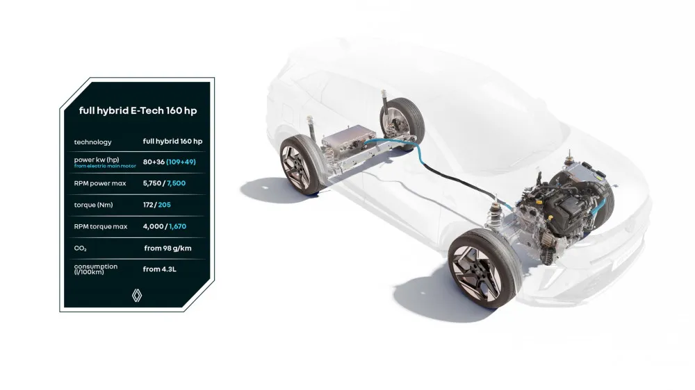The Renault E-Tech 160 hp full hybrid powertrain showcasing its compact and innovative design elements