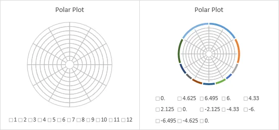 Using Paste Special to add data